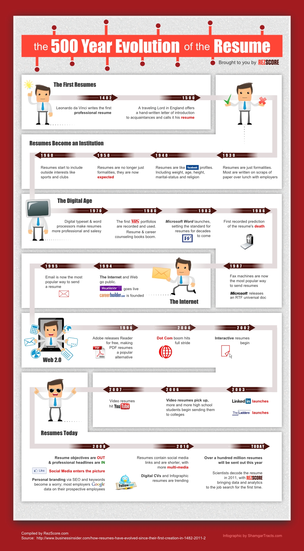 http://rezscore.com/images/upload/RezScore-the-500-year-evolution-of-the-resume.jpg